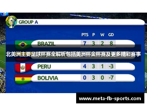 北美洲主要足球杯赛全解析包括美洲杯金杯赛及更多精彩赛事 北美洲主要足球杯赛全解析包括美洲杯金杯赛及更多精彩赛事