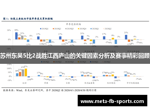 苏州东吴5比2战胜江西庐山的关键因素分析及赛事精彩回顾 苏州东吴5比2战胜江西庐山的关键因素分析及赛事精彩回顾