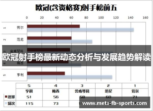 欧冠射手榜最新动态分析与发展趋势解读