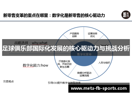 足球俱乐部国际化发展的核心驱动力与挑战分析