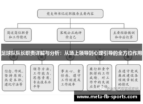 足球队队长职责详解与分析:从场上领导到心理引导的全方位作用 足球队队长职责详解与分析:从场上领导到心理引导的全方位作用