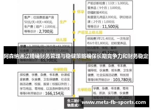 阿森纳通过精确财务管理与稳健策略确保长期竞争力和财务稳定 阿森纳通过精确财务管理与稳健策略确保长期竞争力和财务稳定