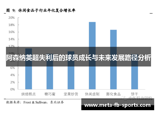 阿森纳英超失利后的球员成长与未来发展路径分析 阿森纳英超失利后的球员成长与未来发展路径分析